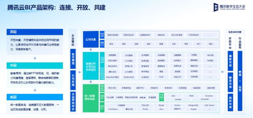 騰訊云大數(shù)據(jù)發(fā)布智能推薦平臺(tái)與BI產(chǎn)品，驅(qū)動(dòng)企業(yè)業(yè)務(wù)增長(zhǎng)與創(chuàng)新