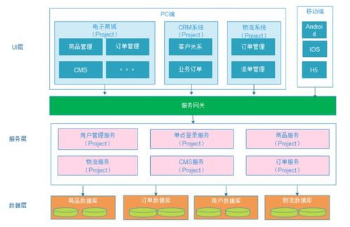 從單體到微服務 鏈支付項目架構演進與全環境搭建指南