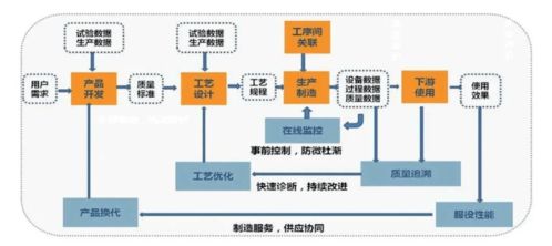 項目經理不可忽視的必修課 精通產品、項目策劃與公關服務